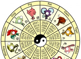 Horoscop chinezesc si zodiile de Lemn, Foc, Pamant, Metal si Apa