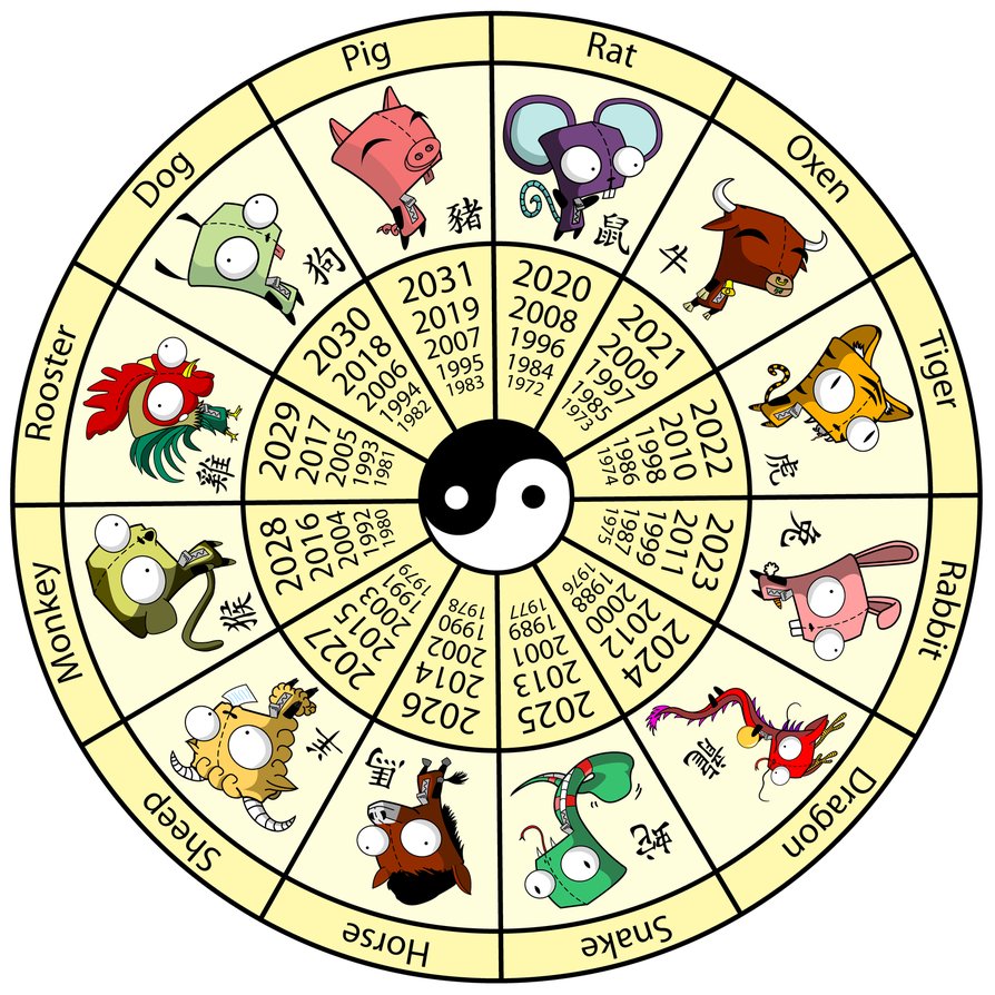 Zodiac Chinezesc In Functie De Luna Nasterii Horoscop chinezesc si zodiile de Lemn, Foc, Pamant, Metal si Apa - Stiri de  bine