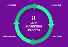 Ce este Lean Marketing si cum sa il aplici in compania ta